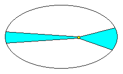 A sketch of equal area sectors radiating from the Sun.